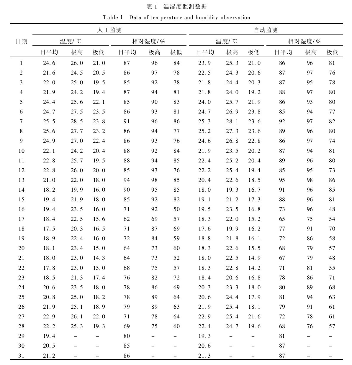 ��1���؝�ȱO(ji��n)�y��(sh��)��(j��)
