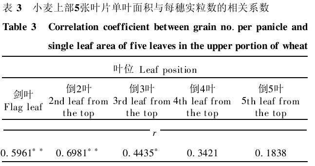 ��3��С���ϲ�5���~Ƭ���~��e�cÿ�댍(sh��)����(sh��)�����P(gu��n)ϵ��(sh��)