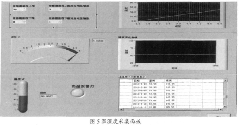 �D5 �؝�Ȳɼ����