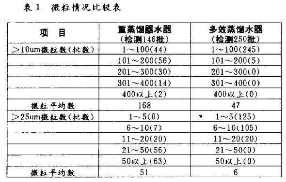 ��1  ΢����r���^��