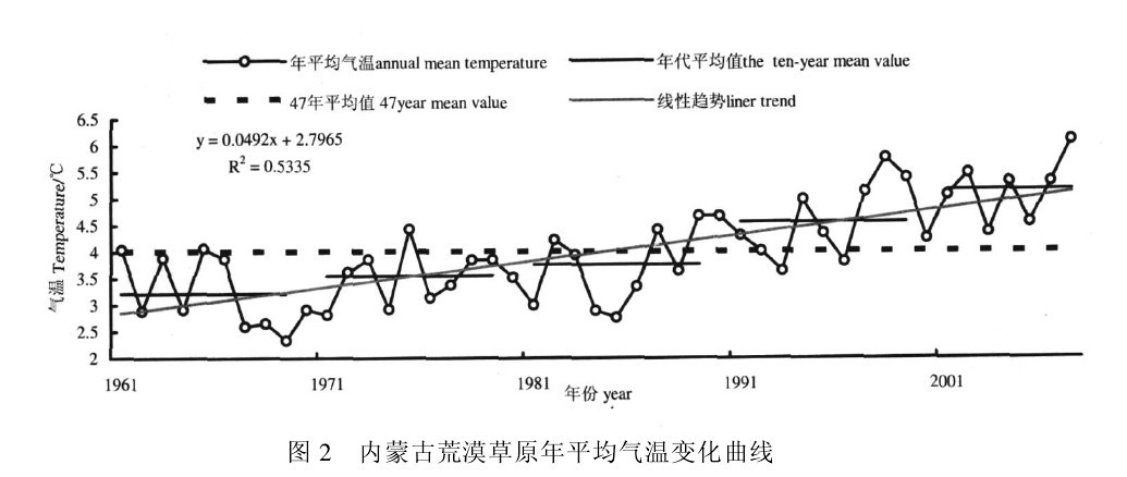 �D2 ��(n��i)��ռ��Į��ԭ��ƽ�����׃������