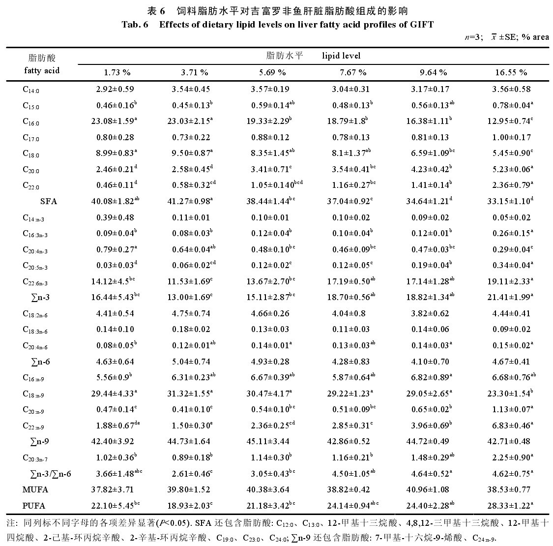 ��6  ���֬��ˮƽ��(du��)�����_���~(y��)���K֬����M�ɵ�Ӱ�