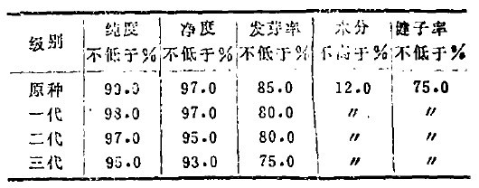 種子檢驗(yàn)結(jié)果單