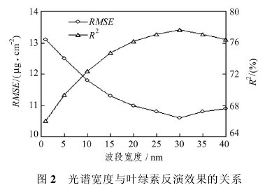 �D2�����V�����c�~�G�ط���Ч�����P(gu��n)ϵ