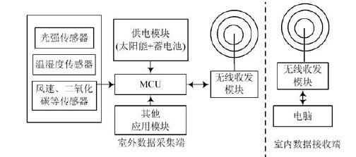 �D1��ϵ�y(t��ng)�Y(ji��)��(g��u)�D