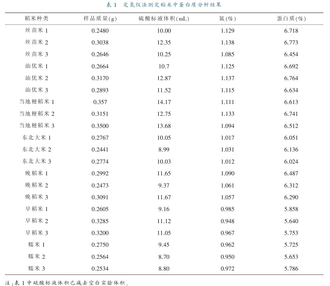 ��1  �����x���y�������е����|(zh��)�����Y(ji��)��