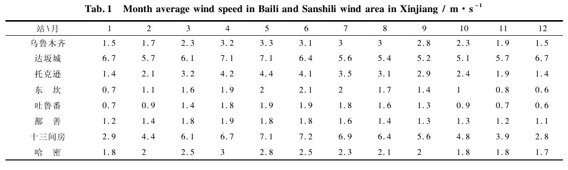 �� 1 �½��������ʮ���L(f��ng)�^(q��)��ƽ���L(f��ng)��