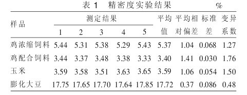 ��1 ��֬���y���x�ľ��ܶȌ�(sh��)�(y��n)�Y(ji��)��