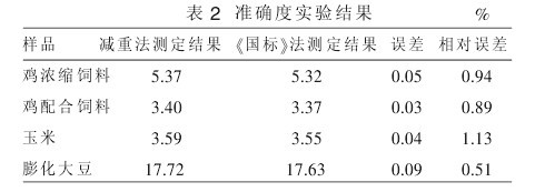 ��2  ֬������x��(zh��n)�_�Ȍ�(sh��)�(y��n)�Y(ji��)��