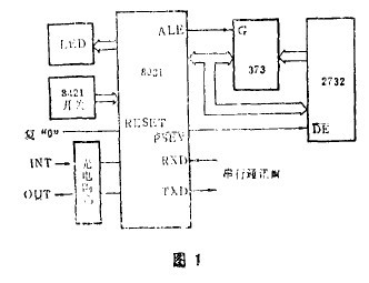 �D1 ��(sh��)���x��ԭ����D