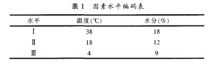 ��1����ˮƽ���a��