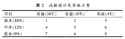 ��2ԇ�(y��n)�O(sh��)Ӌ(j��)����(sh��)ʩ����