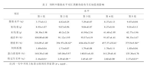 ��2  �����֬��ˮƽ��(du��)���S��~(y��)���~(y��)���L(zh��ng)��(bi��o)ֵ��Ӱ�