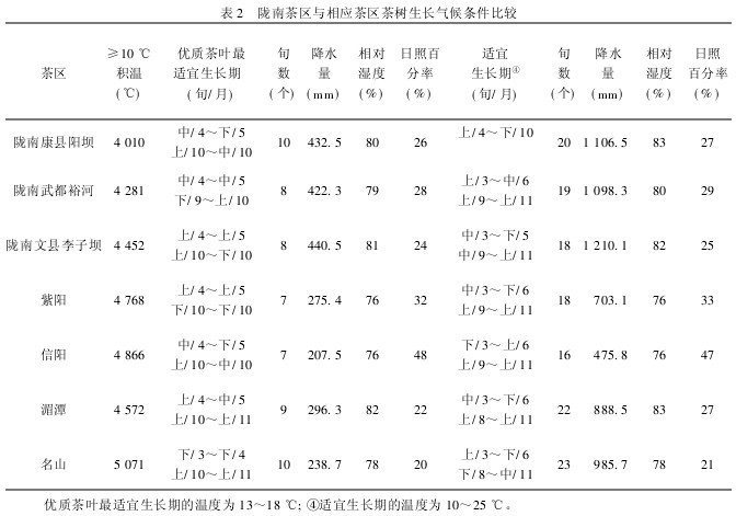 ��2���]�ϲ�^(q��)�c����(y��ng)��^(q��)������L���l�����^