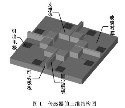 圖1 風(fēng)向風(fēng)速記錄儀的傳感器三維結(jié)構(gòu)圖