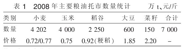 ��1 ��Ҫ�Z�����Д�(sh��)���y(t��ng)Ӌ