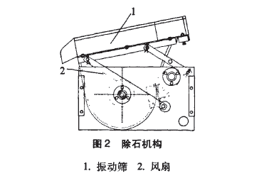 精米機除石結構示意圖