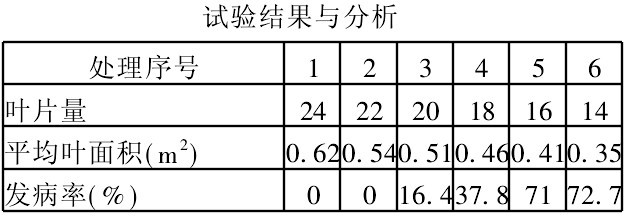 �~��e�cˮ���Ӳ���ԇ�Y(ji��)���c����