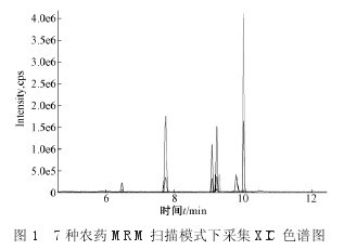 �D 1 7�N�r(n��ng)ˎMRM����ģʽ�²ɼ�XICɫ�V�D