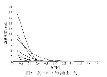 �D 2 ���~ˮ���r(n��ng)ˎ�ܳ�����