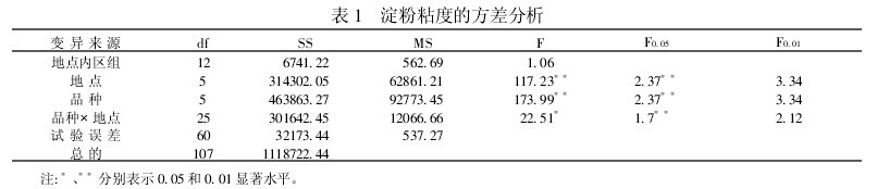 ��1������ճ�ȵķ������