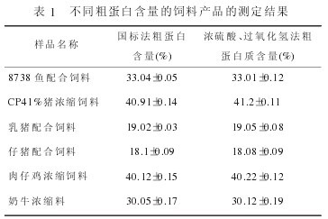 ��1 ��ͬ���׺�������Ϯa(ch��n)Ʒ�Ĝy���Y(ji��)��