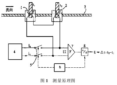 �D1���L(f��ng)���L(f��ng)�كx�Ĝy(c��)��ԭ��D