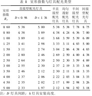 ��1������ָ��(sh��)�c����������