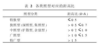 ��2��������͌�(du��)��(y��ng)�ľ�߱�