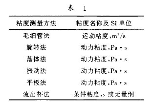 ��1 ճ�ȵĜy�����������@ճ�ȵĆ�λ