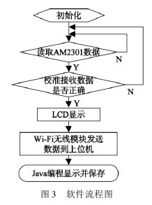 �D3 �؝����ӛ�x��ܛ�����̈D