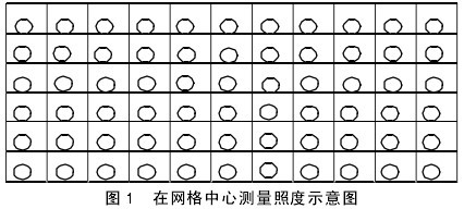 �D1 �ھW(w��ng)�����Ĝy���ն�ʾ��D