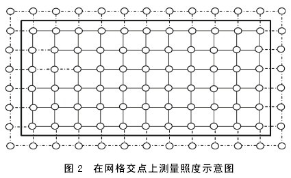 �D2 �ھW(w��ng)���c�Ϝy���ն�ʾ��D