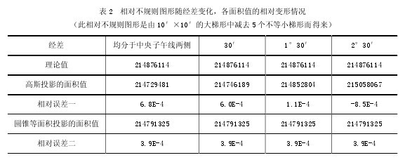 ��2 ������Ҏ(gu��)�t�D���S��(j��ng)��׃��������eֵ������׃����r