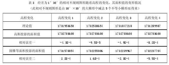 ��3 ��(j��ng)��� 1��30���������Ҏ(gu��)�t�D���S���̵߳�׃��������eֵ��׃����r