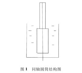 �D1 �Ԅ�ճ�Ȝy���x��ͬ�S�AͲ�Y(ji��)��(g��u)�D