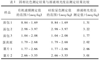 表 1 固相比色測(cè)定結(jié)果與溶液相光度法測(cè)定結(jié)果比較