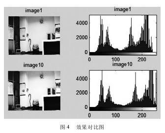 圖 4 效果對(duì)比圖