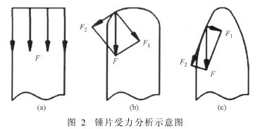 �D2���NƬ��������ʾ��D