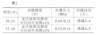 ��2 �l(f��)��Һ��(n��i)������̼�ܽ��^����������̼�����^��