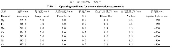 ��1 ԭ�����Ճx�����l��